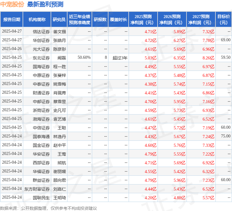 绩说明会2024年年度业绩说明会参与者参与CQ9电子登录中宠股份：4月28日召开