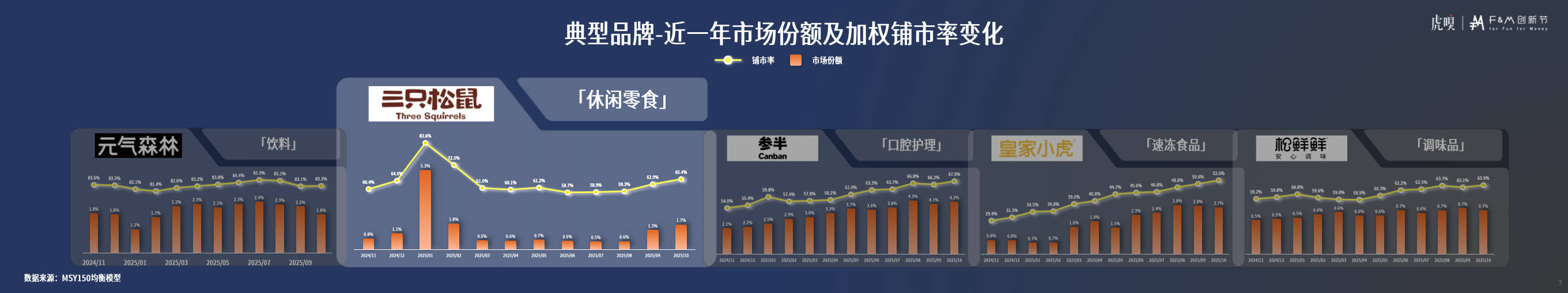 节分享丨零售数据中的反常识真相CQ9电子