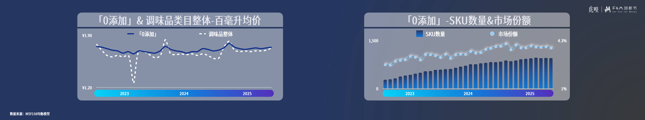 节分享丨零售数据中的反常识真相CQ9电子版入口虎嗅FM创新(图3)