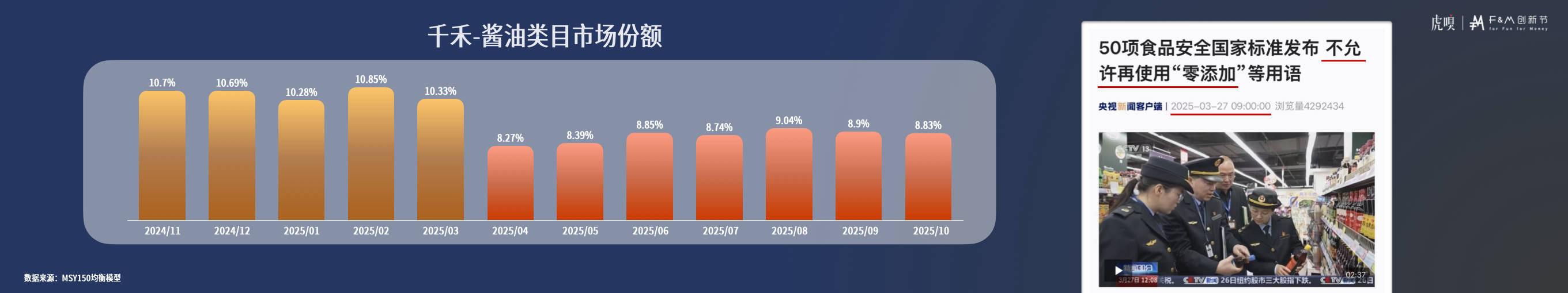 节分享丨零售数据中的反常识真相CQ9电子版入口虎嗅FM创新(图7)