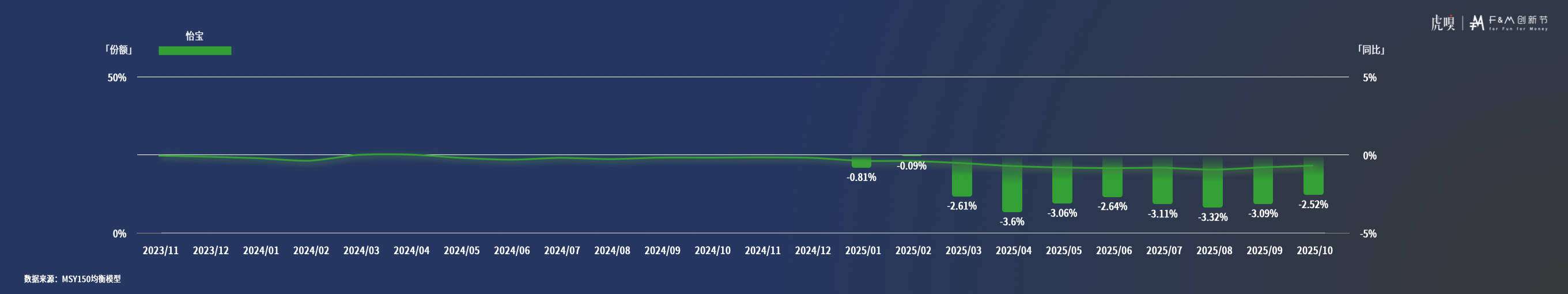 节分享丨零售数据中的反常识真相CQ9电子版入口虎嗅FM创新(图10)