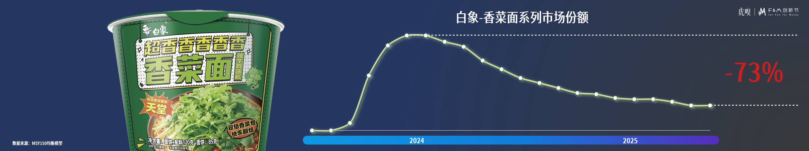 节分享丨零售数据中的反常识真相CQ9电子版入口虎嗅FM创新(图12)