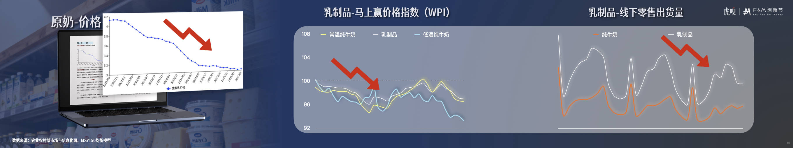 节分享丨零售数据中的反常识真相CQ9电子版入口虎嗅FM创新(图11)