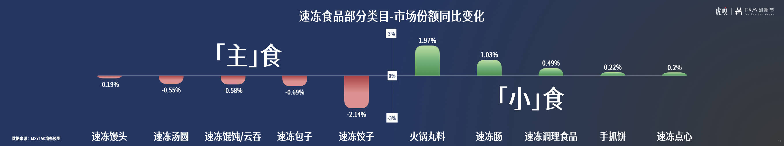 节分享丨零售数据中的反常识真相CQ9电子版入口虎嗅FM创新(图14)