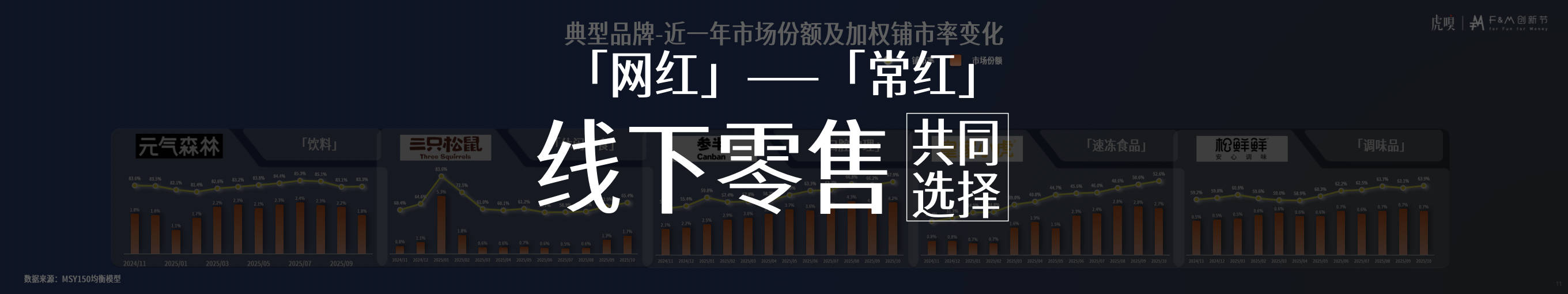 节分享丨零售数据中的反常识真相CQ9电子版入口虎嗅FM创新(图17)