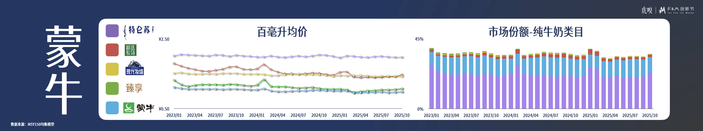节分享丨零售数据中的反常识真相CQ9电子版入口虎嗅FM创新(图19)