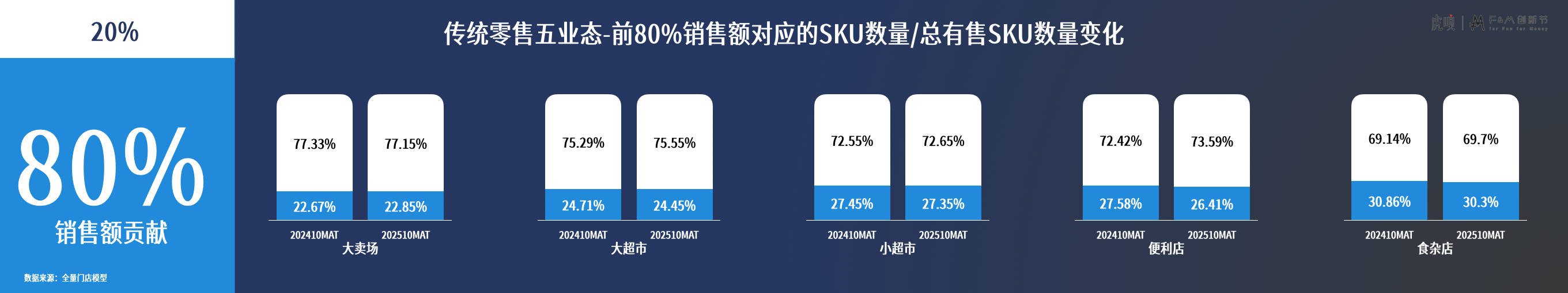 节分享丨零售数据中的反常识真相CQ9电子版入口虎嗅FM创新(图21)