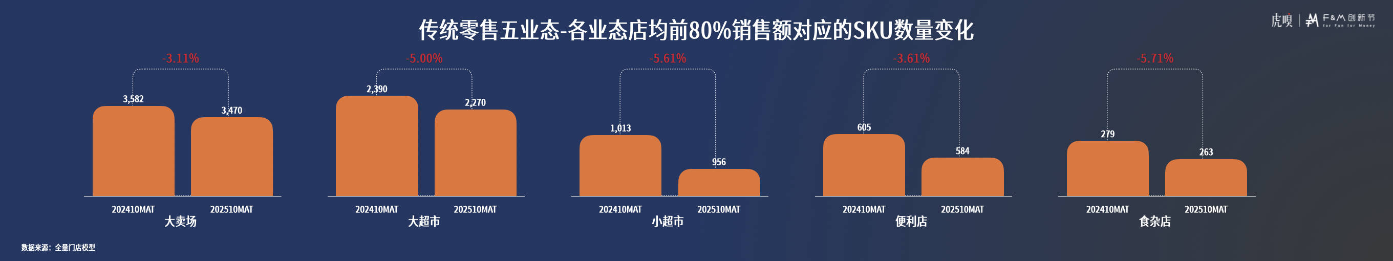 节分享丨零售数据中的反常识真相CQ9电子版入口虎嗅FM创新(图20)