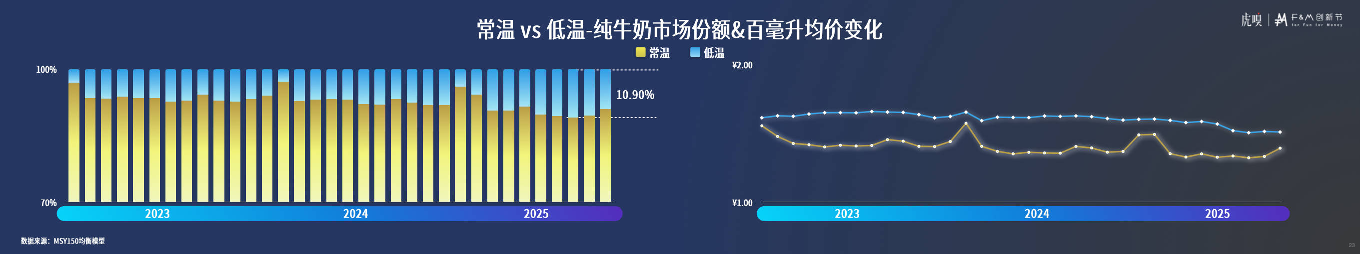节分享丨零售数据中的反常识真相CQ9电子版入口虎嗅FM创新(图23)