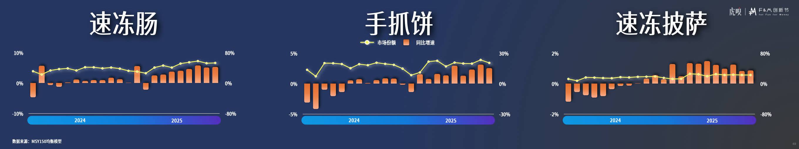 节分享丨零售数据中的反常识真相CQ9电子版入口虎嗅FM创新(图24)