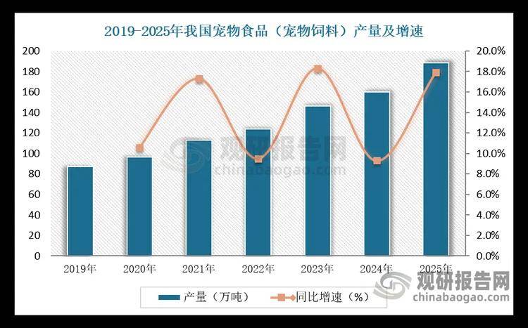 速趋稳 中国品牌化转型与出口承压并存CQ9电子最新网站全球宠物食品市场增(图2)